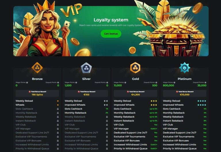 Jackpot Raider Casino programme VIP